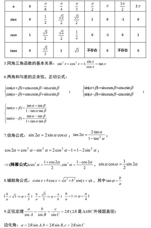 高中数学中的函数有哪些，文艺风，- 高中数学的函数世界里，究竟藏着哪些神秘角色？，- 探寻高中数学函数的奇妙天地，都有哪些独特成员呢？，幽默风，- 嘿！高中数学里的函数都有些啥奇葩？快来瞧瞧~，- 高中数学函数大揭秘，这些家伙到底是啥呀？，正式风，- 高中数学中函数的具体类型有哪些？，- 关于高中数学中的函数，具体包含哪些种类？