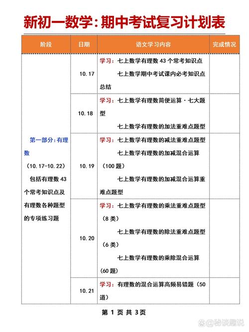 初中期中前如何复习数学，如何在初中期中考试前有效复习数学？