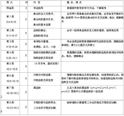 高中数学线上课程有哪些，文艺风，- 探寻高中数学线上课程的多样风采，究竟有哪些精彩内容？，- 高中数学线上课程的神秘面纱，具体都包含哪些呢？，活泼风，- 嘿！高中数学线上课程都有啥呀？快来一探究竟！，- 哇塞！高中数学线上课程到底有哪些宝藏内容呢？，正式风，- 高中数学线上课程的具体构成，究竟涵盖哪些方面？，- 关于高中数学线上课程，具体包含哪些课程内容？