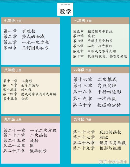 如何教入门数学课程初中，文艺风，- 探寻初中入门数学课程的奇妙教学之法，你有何妙招？，- 如何奏响初中入门数学课程教学的和谐乐章？，幽默风，- 嘿！到底咋教初中那让人头疼的入门数学课程呀？，- 初中入门数学课程教学，难道就没有什么魔法秘籍吗？，严肃风，- 如何有效开展初中入门数学课程的教学工作？，- 初中入门数学课程教学，应遵循哪些科学方法？