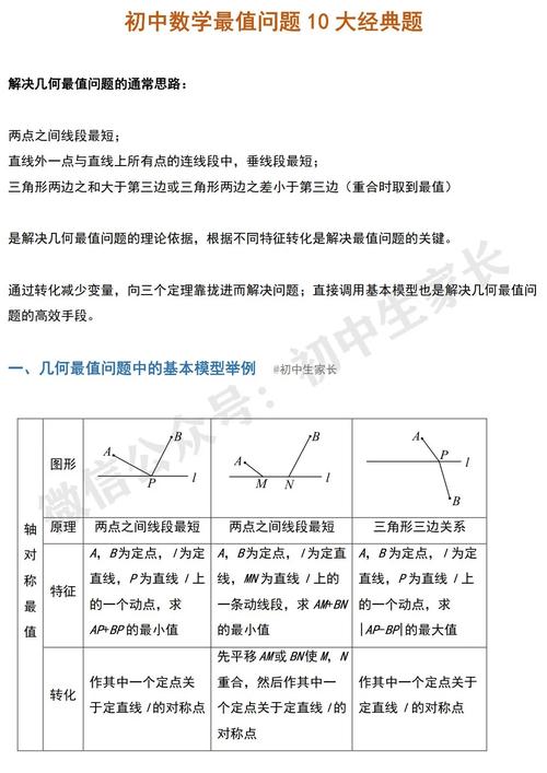 如何搞懂初中数学题，文艺风，- 初中数学题如谜题，究竟如何能真正搞懂？，- 探寻初中数学题的奥秘，怎样方能轻松搞懂？，活泼风，- 嘿！初中数学题让人头疼，到底咋搞才能搞懂呀？，- 哎呀，初中数学题有点难缠！要怎样才能搞懂它呢？，严肃风，- 关于初中数学题，应采取何种方法才能真正搞懂？，- 初中数学题的破解之道，如何有效搞懂各类题型？