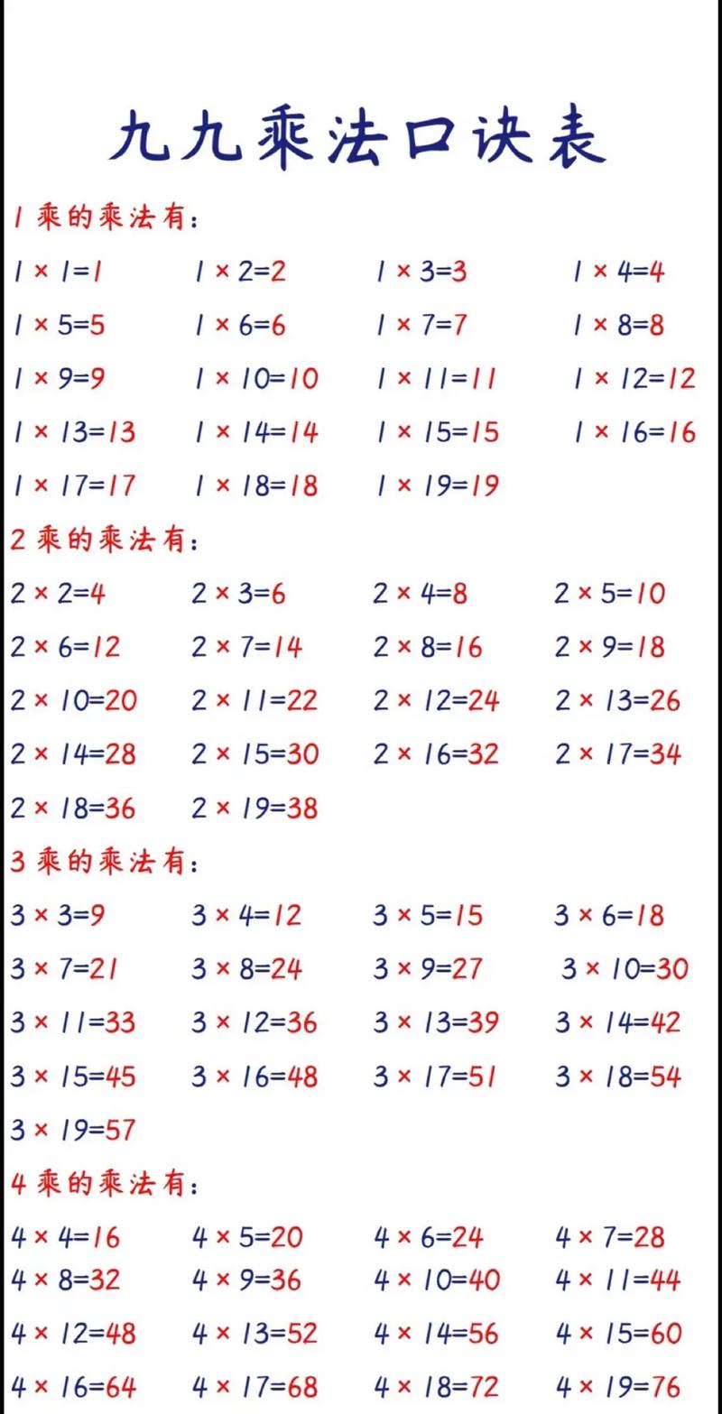 小学生数学乘法怎么入手，小学生学习乘法的有效方法有哪些？