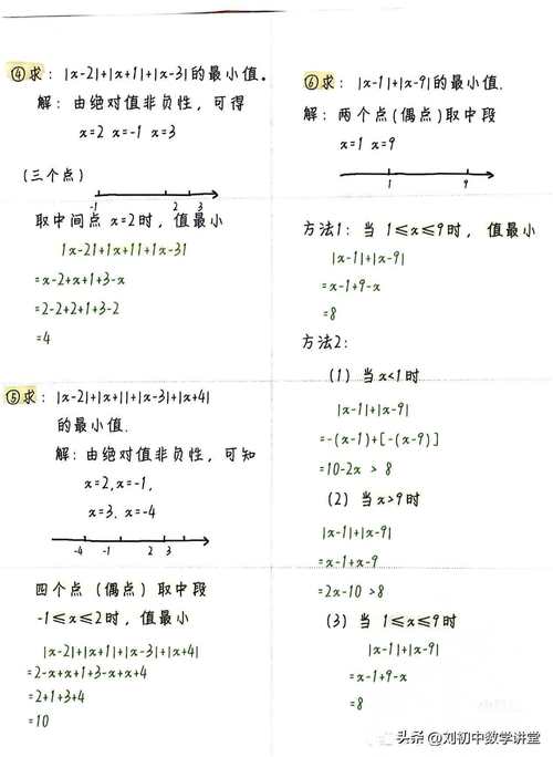 初中生讲数学题有哪些实用技巧？