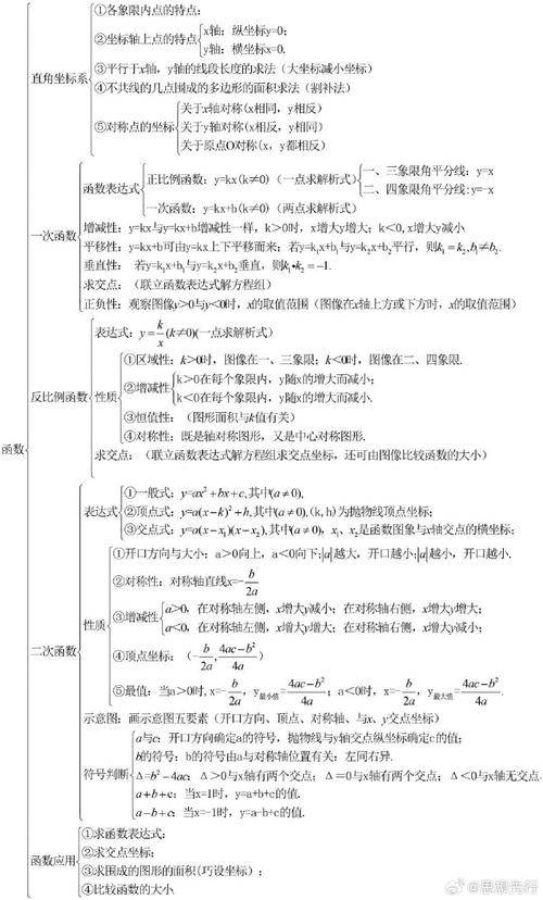 如何高效掌握初中三年数学知识？