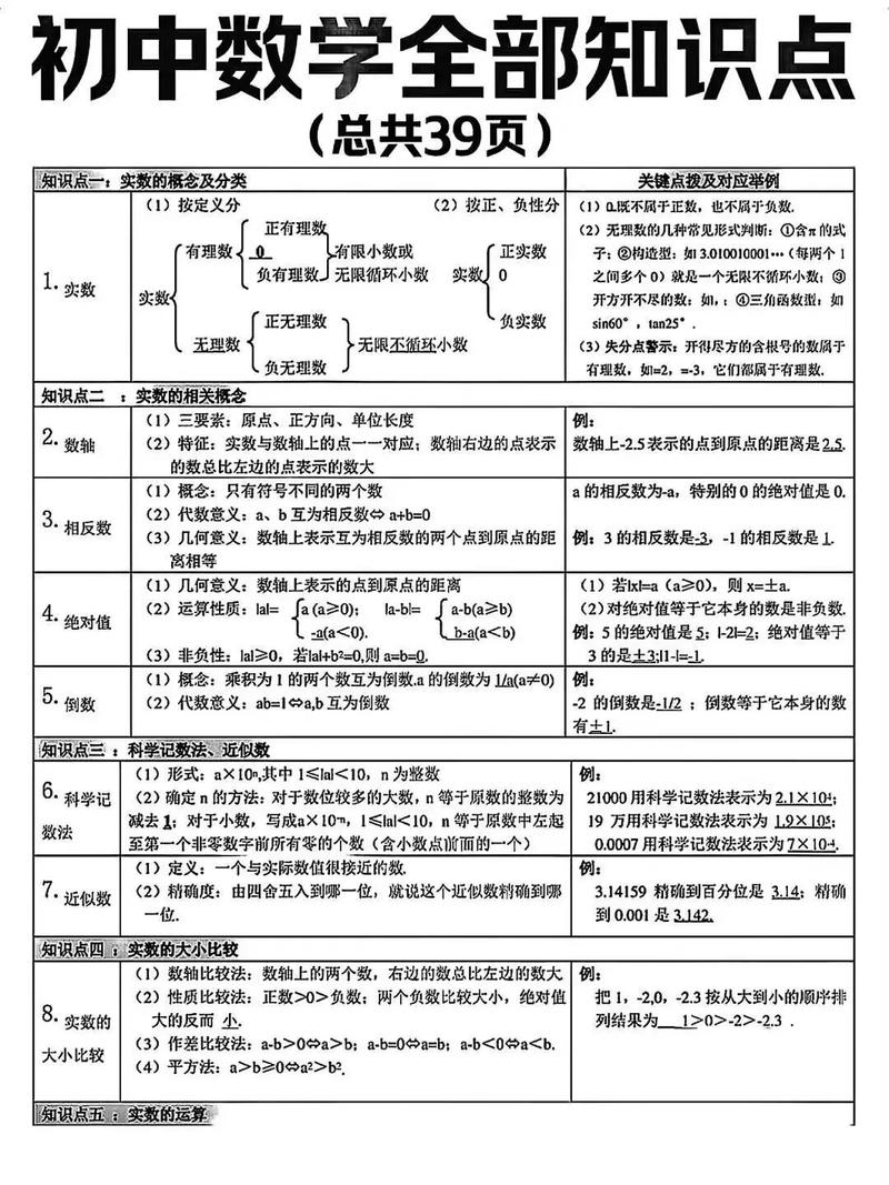 初中数学划重点单元有哪些技巧？