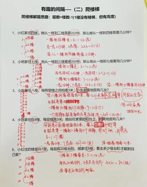 小学数学应用题解题思路，到底该怎么写呀？