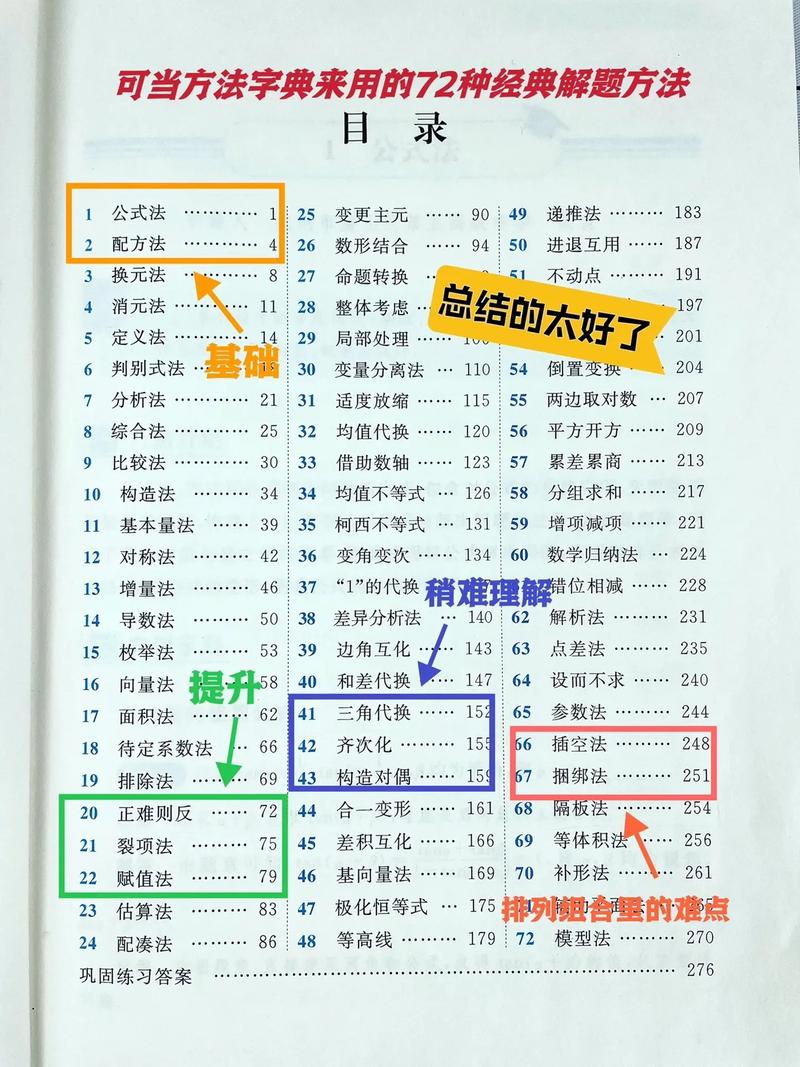 高中数学方法包括哪些？