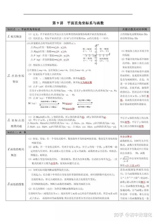 一个月内如何高效学完初中数学？