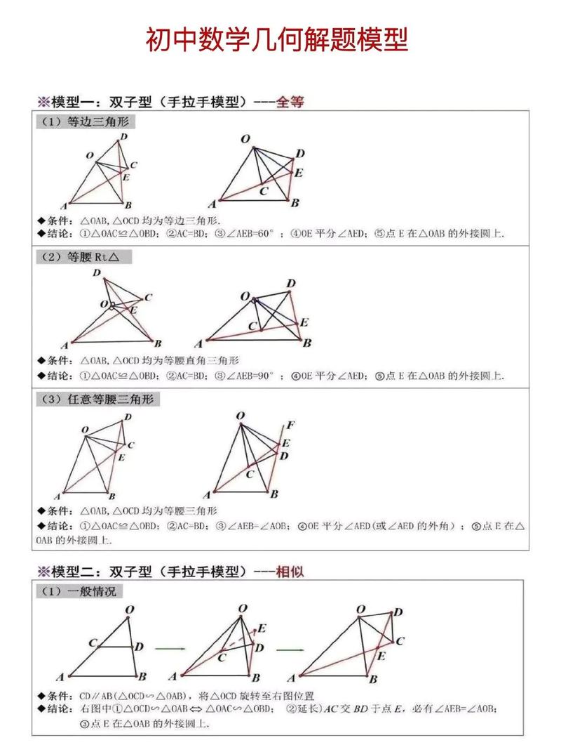 初中几何数学如何归纳？