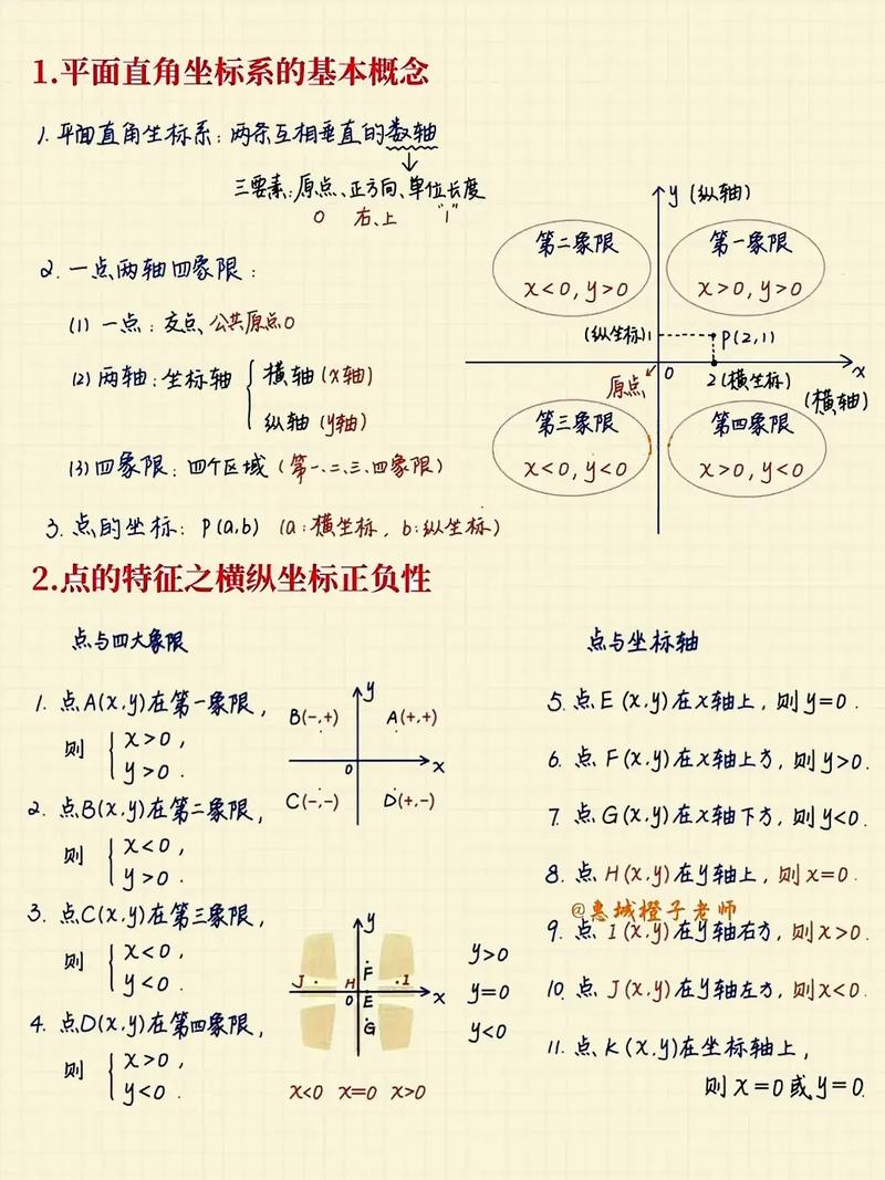 教师如何自学初中数学