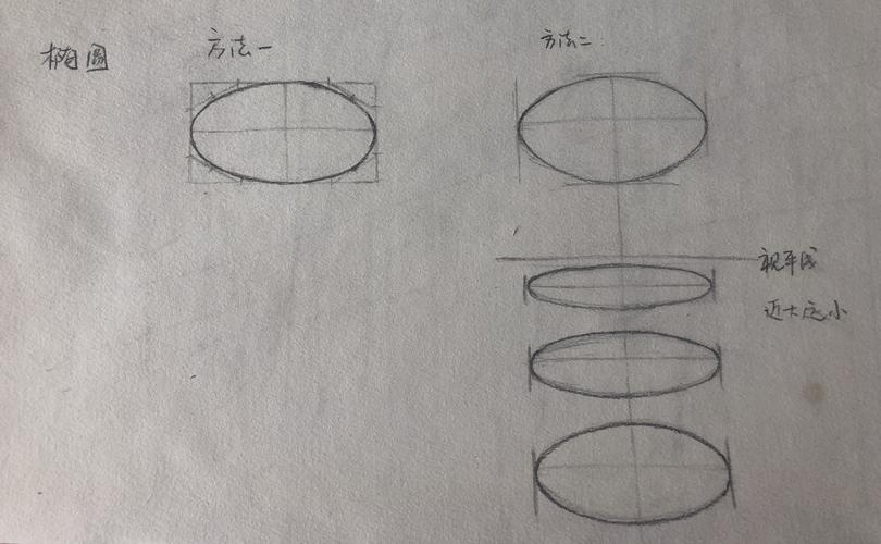 初中数学中，如何正确绘制椭圆？