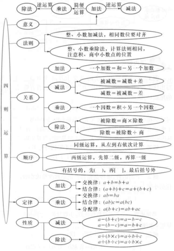 小学数学叙述题怎么做好