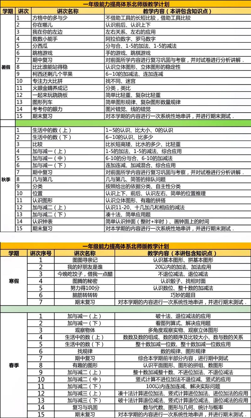 小学阶段如何有效提高数学学习效果？