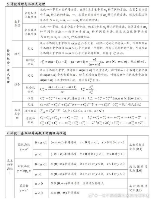 学习高等数学需要掌握哪些高中数学基础知识？