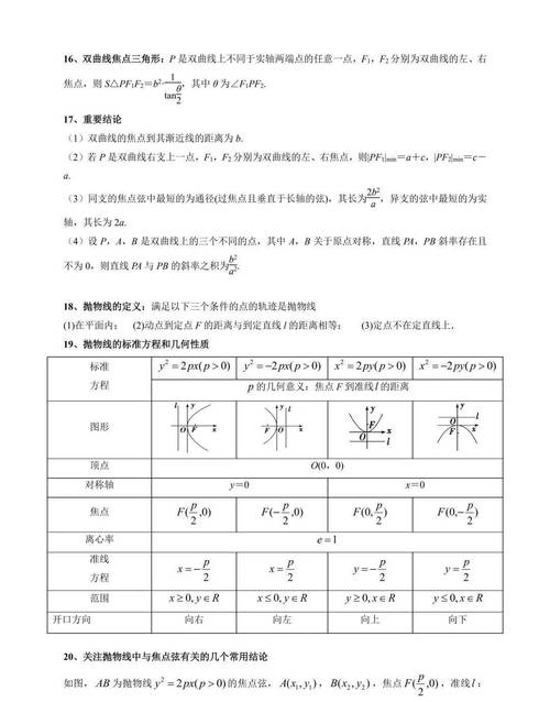 高中数学知识点有哪些？