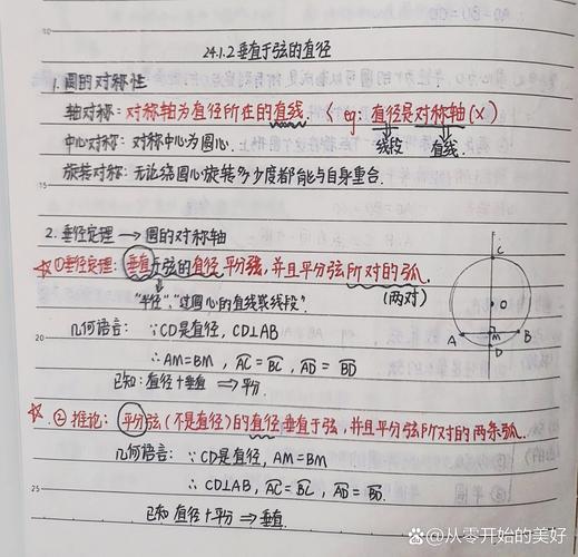 如何有效抄写初中数学笔记？