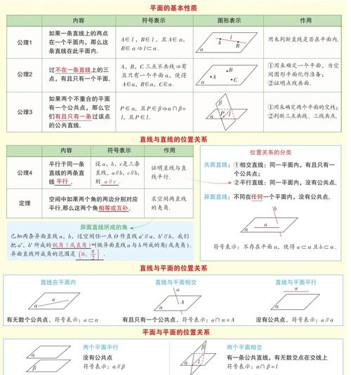 高中数学几何部分包括哪些内容？