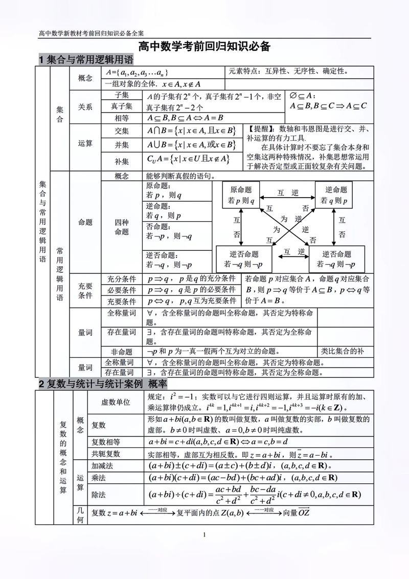 高中数学知识方法有哪些？