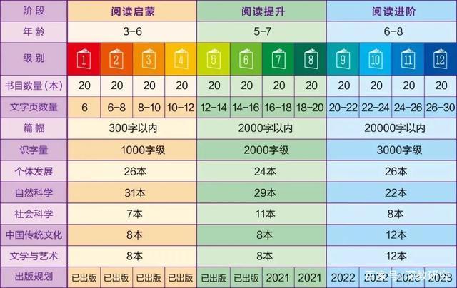 小学数学等级是如何划分的？