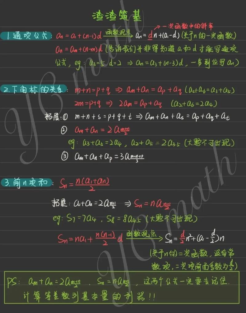 哪些软件适合高中数学进阶学习？