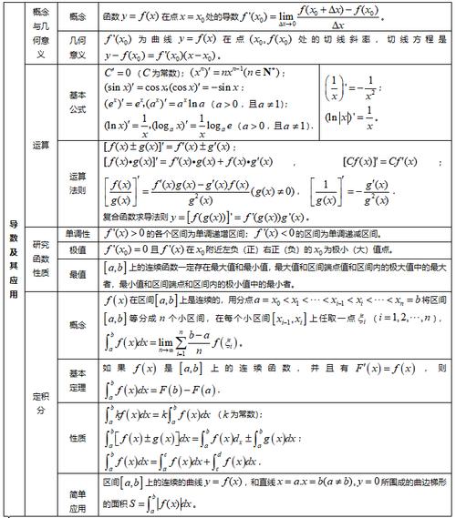 高中数学资料书包含哪些重要公式？