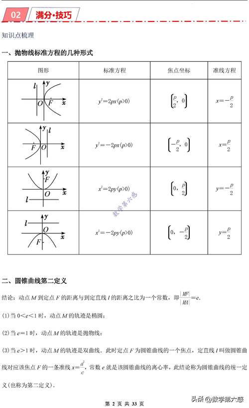 高中数学中有哪些被广泛认可的经典题型？