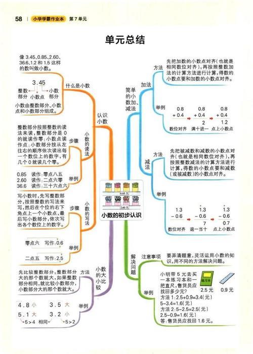 小学教编数学考试如何备考？