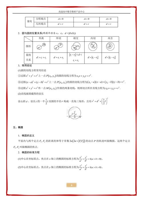 高中数学专栏通常包括哪些内容？