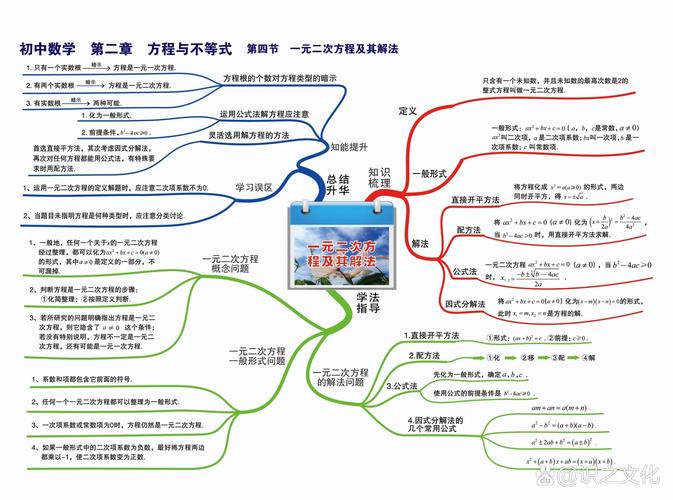 如何绘制初中数学思维导图？