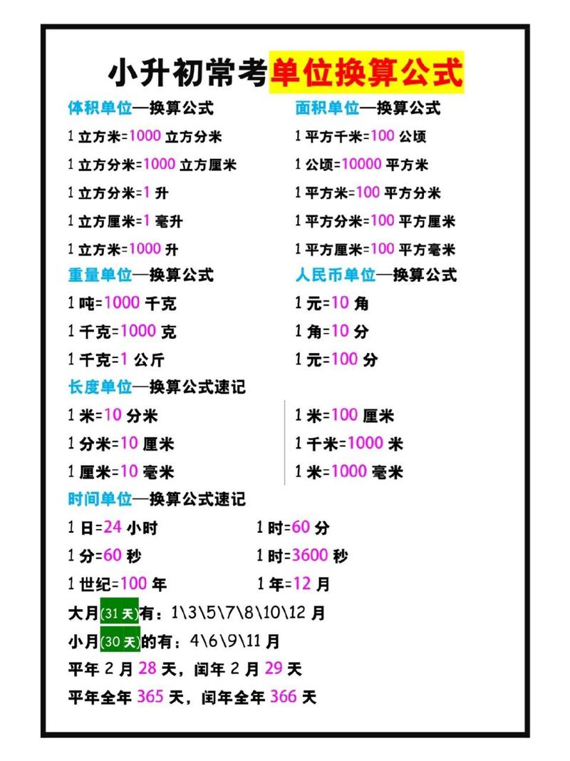 如何编写小学数学换算集锦？