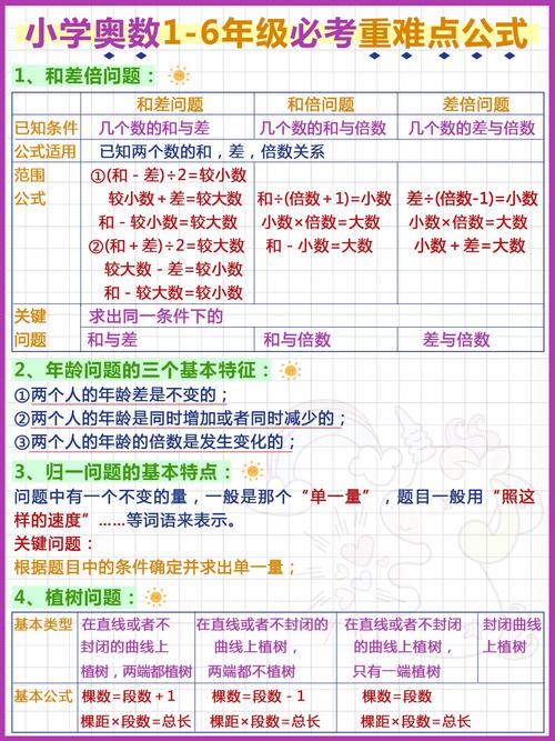 如何提高小学数学成绩？