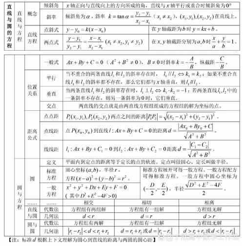 高中数学的概念都有哪些