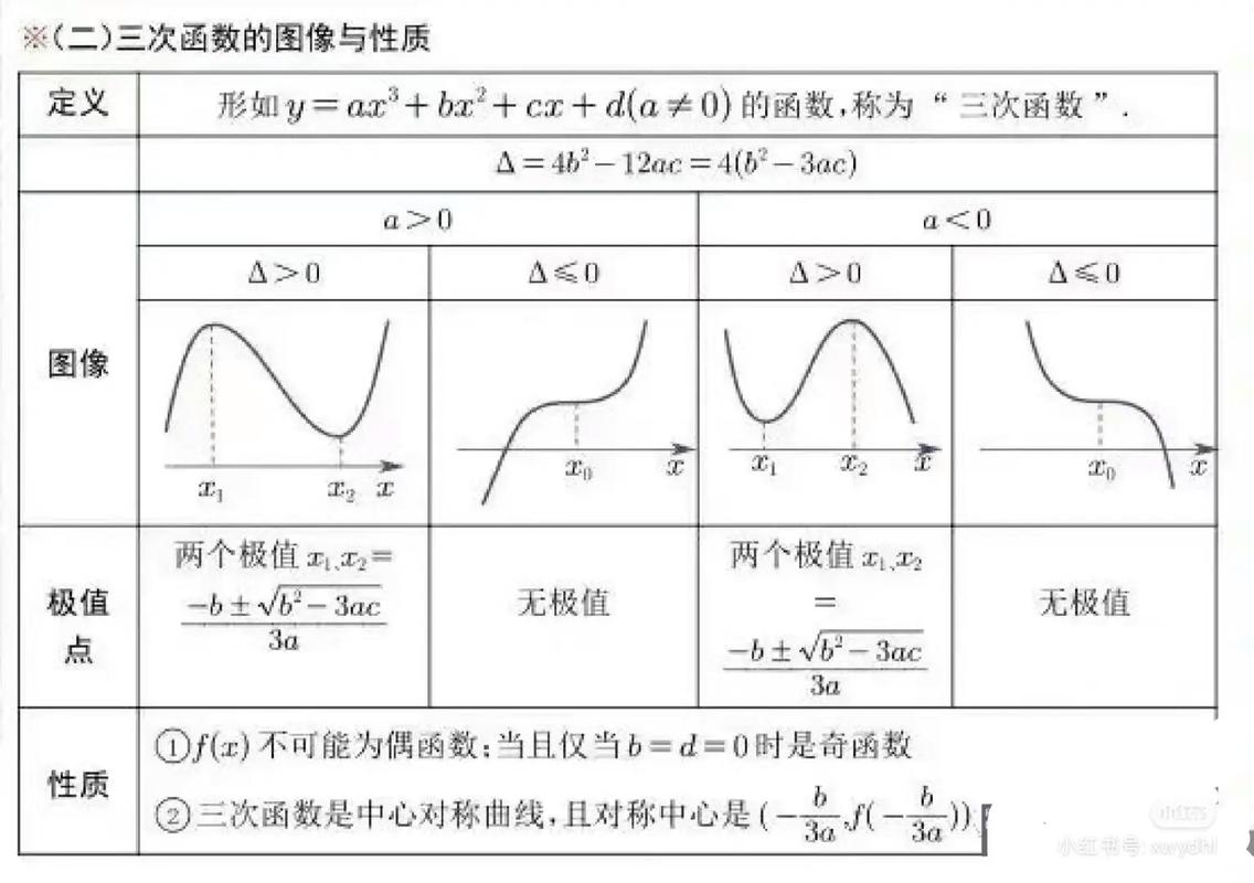 高中数学教材包含哪些类别？