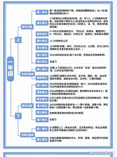 小学数学目录思路怎么写