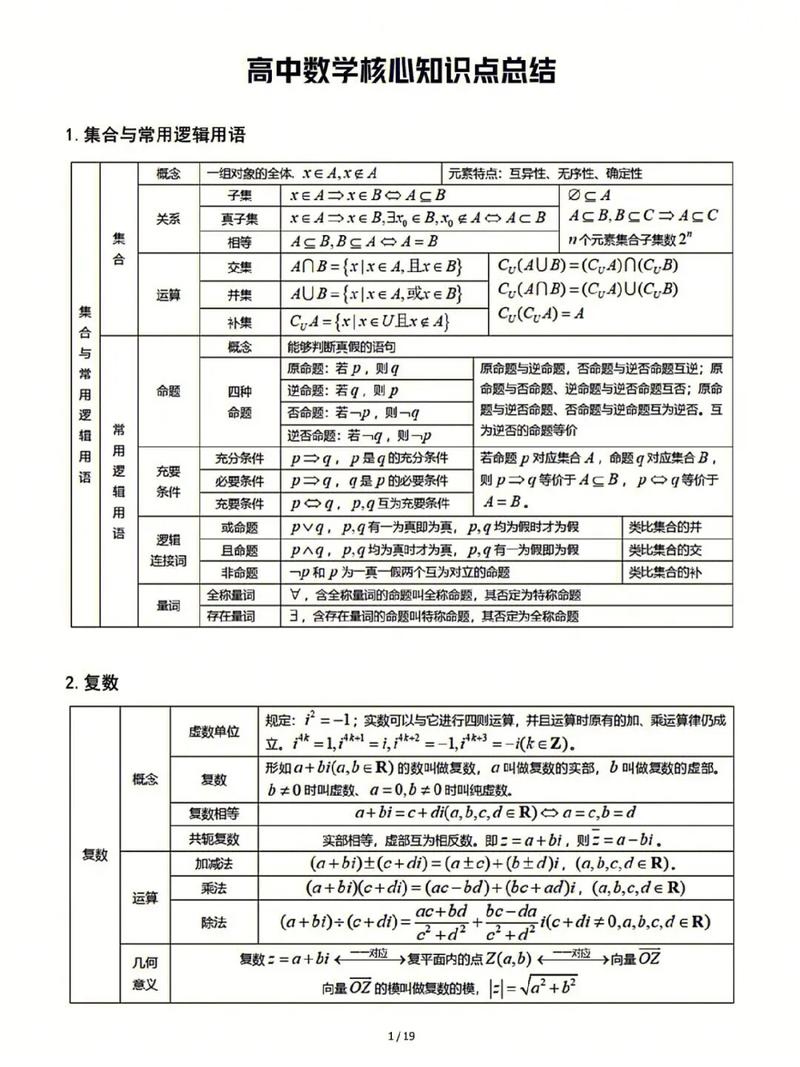 初中生如何在高中数学考试中取得好成绩？