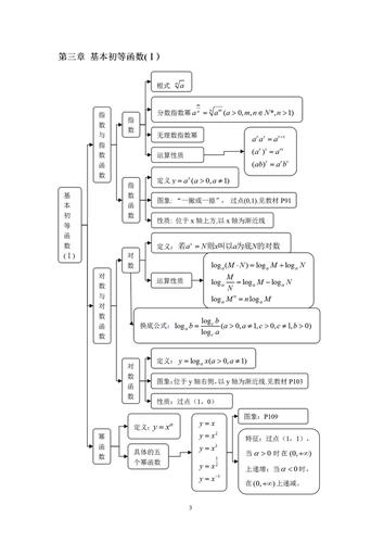 高中数学构造题的类型有哪些？