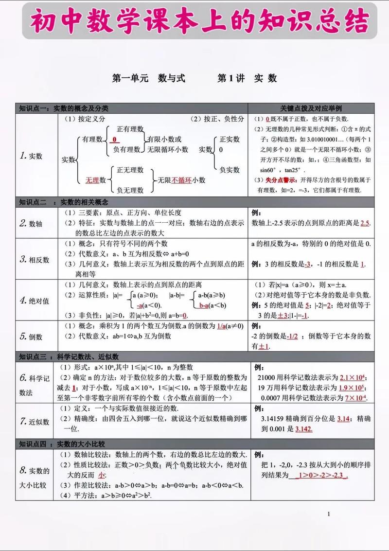 如何有效提高初中数学成绩？