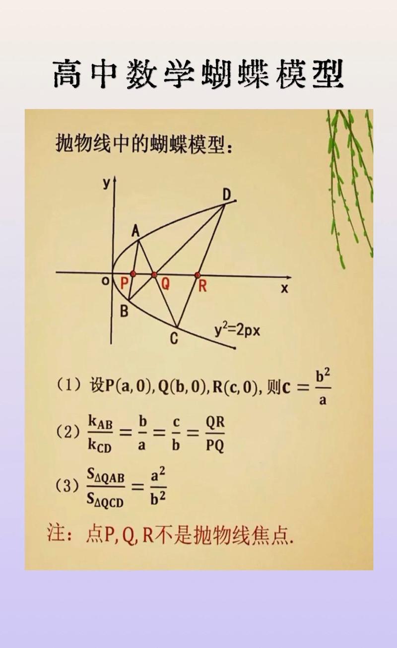 高中数学精典模型有哪些