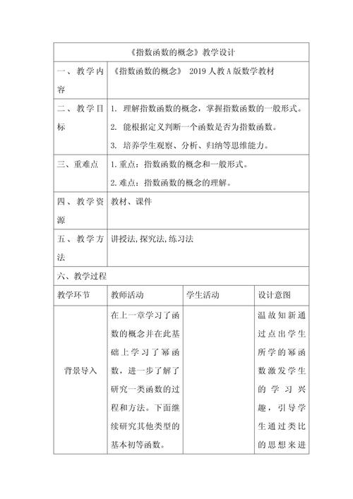 高中数学教案通常包括哪些类型？