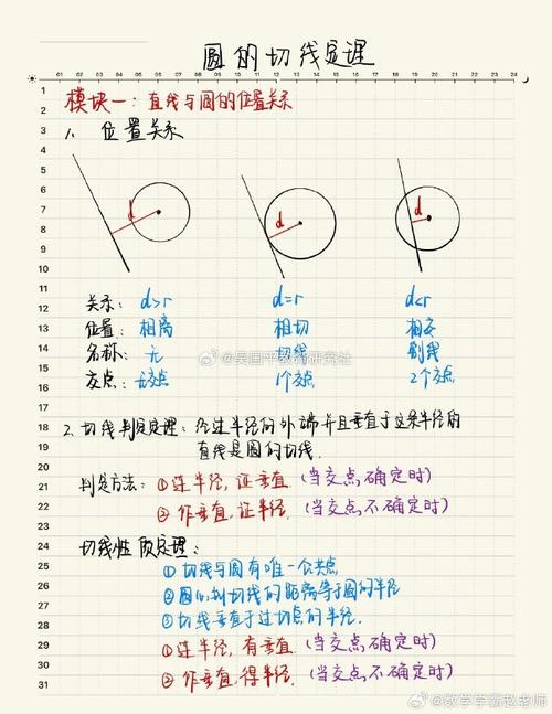 孩子初中数学学习遇到难题？微博上有哪些有效学习方法分享？