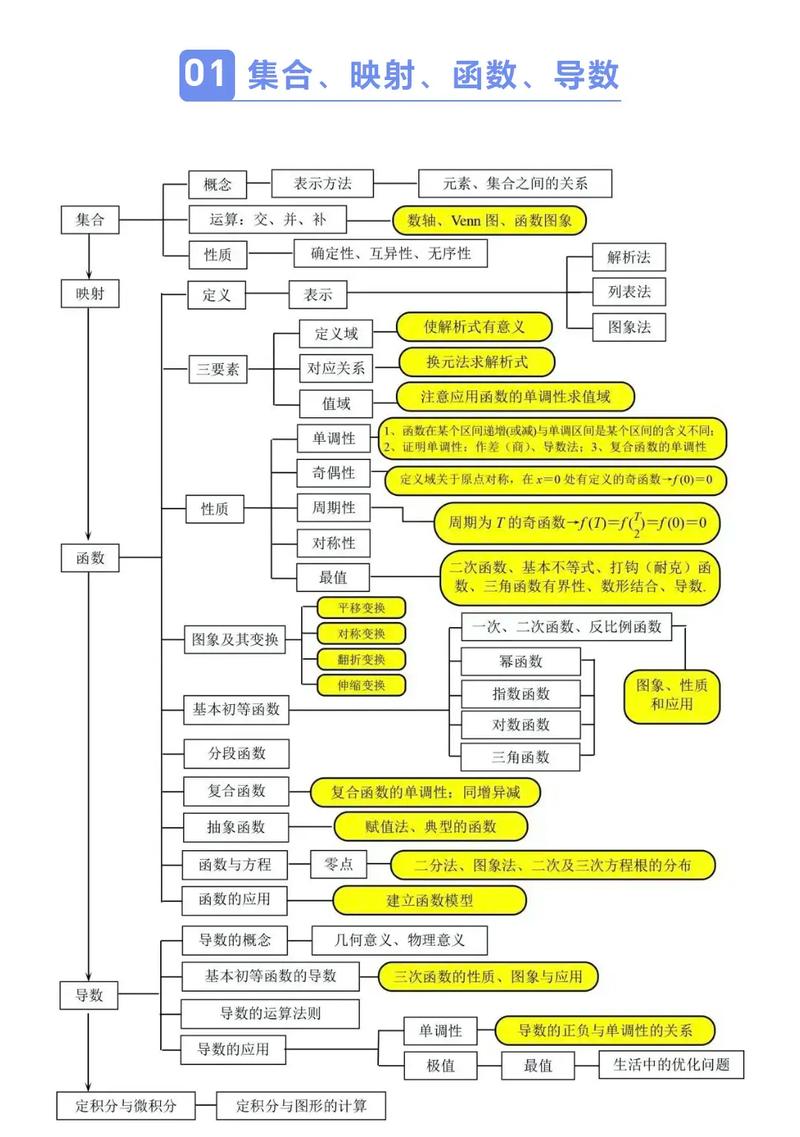 高中数学中常见的图像类型有哪些？