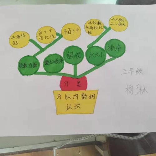 如何设计小学生数学前测？