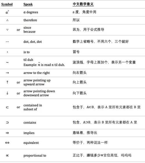 高中数学命名规律有哪些？