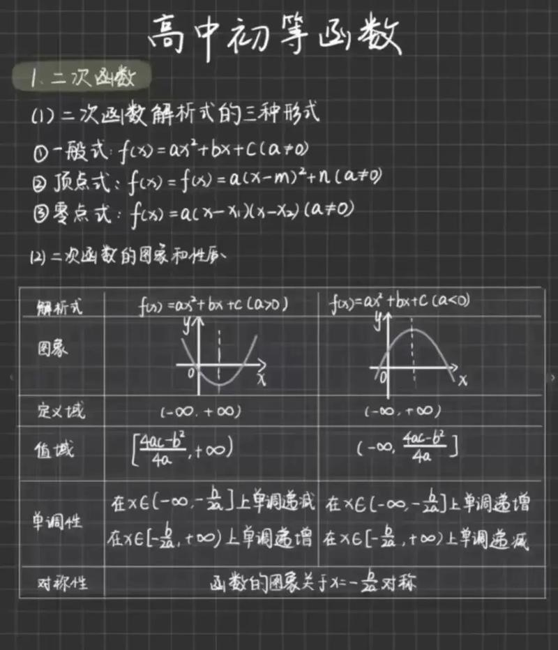 高中数学难度大的有哪些