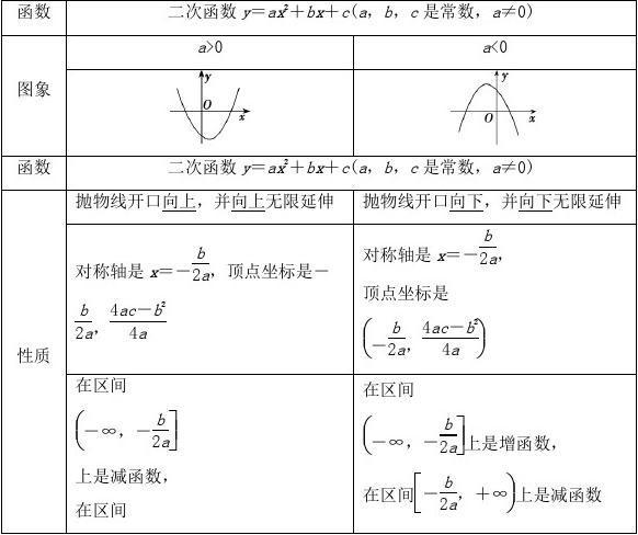 可以生成问题，高中数学文档网站有哪些。