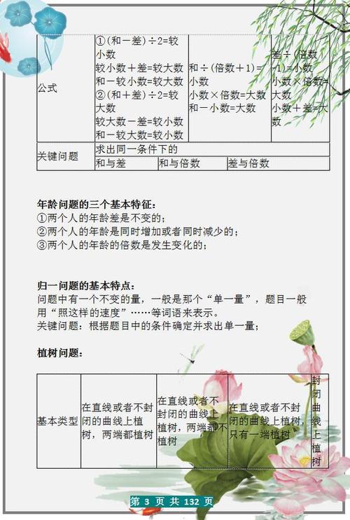 小学数学零基础如何进行补课？