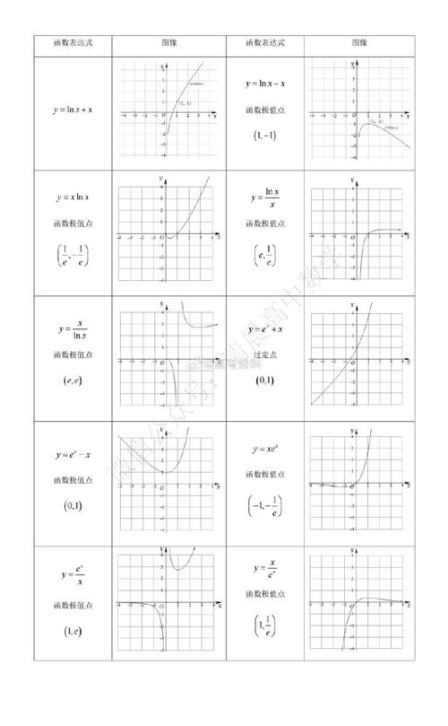 高中数学原创函数包括哪些类型或具体示例？