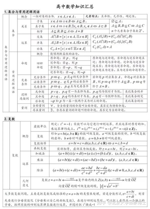 高中数学会学哪些定理？