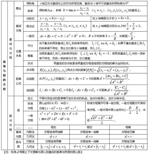 高中数学中的关系形式包括哪些？