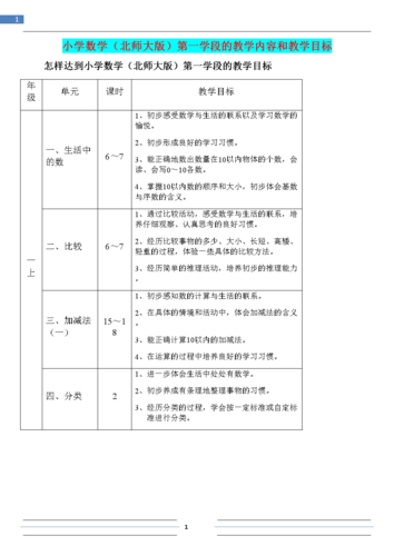 如何编写小学数学的教学印记？